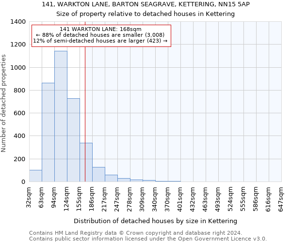 141, WARKTON LANE, BARTON SEAGRAVE, KETTERING, NN15 5AP: Size of property relative to detached houses in Kettering