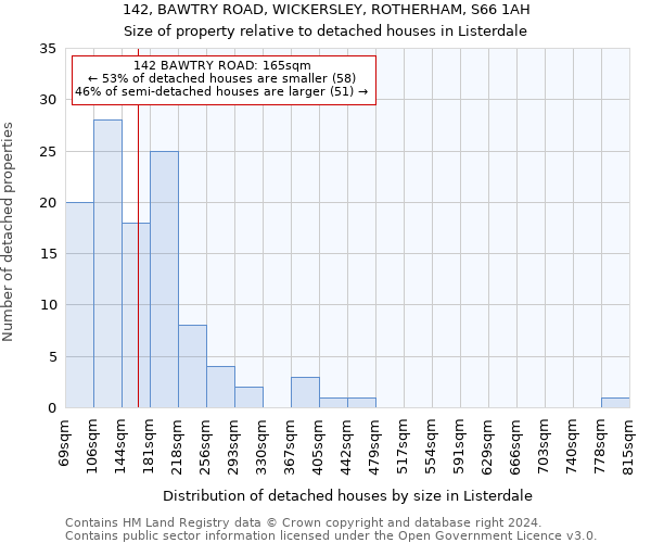 142, BAWTRY ROAD, WICKERSLEY, ROTHERHAM, S66 1AH: Size of property relative to detached houses in Listerdale