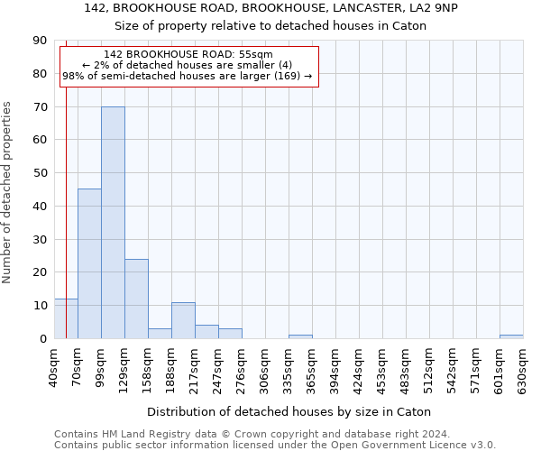 142, BROOKHOUSE ROAD, BROOKHOUSE, LANCASTER, LA2 9NP: Size of property relative to detached houses in Caton