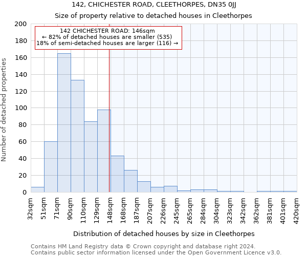 142, CHICHESTER ROAD, CLEETHORPES, DN35 0JJ: Size of property relative to detached houses in Cleethorpes