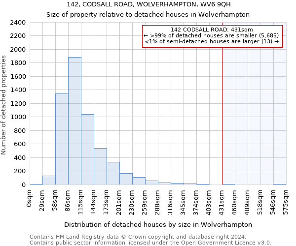 142, CODSALL ROAD, WOLVERHAMPTON, WV6 9QH: Size of property relative to detached houses in Wolverhampton