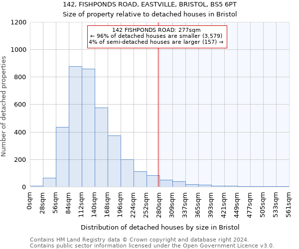 142, FISHPONDS ROAD, EASTVILLE, BRISTOL, BS5 6PT: Size of property relative to detached houses in Bristol