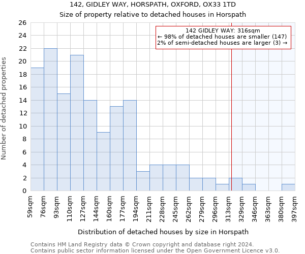 142, GIDLEY WAY, HORSPATH, OXFORD, OX33 1TD: Size of property relative to detached houses in Horspath