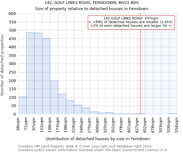 142, GOLF LINKS ROAD, FERNDOWN, BH22 8DA: Size of property relative to detached houses in Ferndown