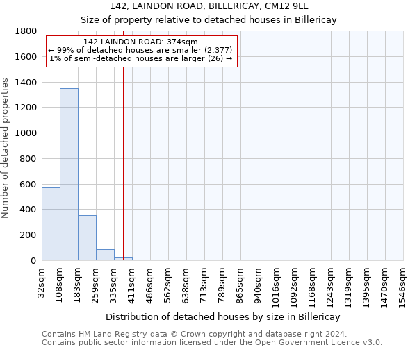 142, LAINDON ROAD, BILLERICAY, CM12 9LE: Size of property relative to detached houses in Billericay