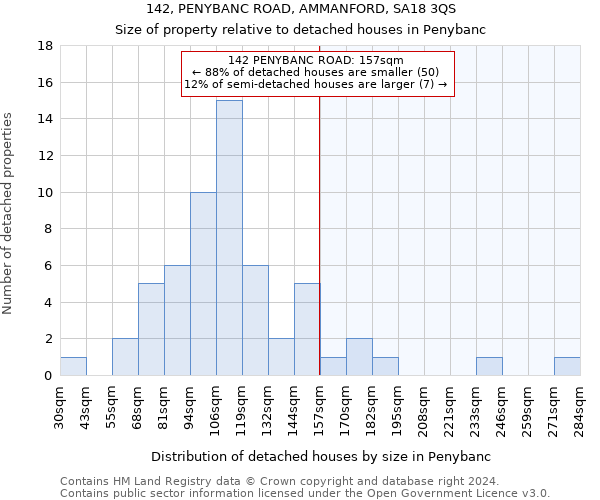 142, PENYBANC ROAD, AMMANFORD, SA18 3QS: Size of property relative to detached houses in Penybanc