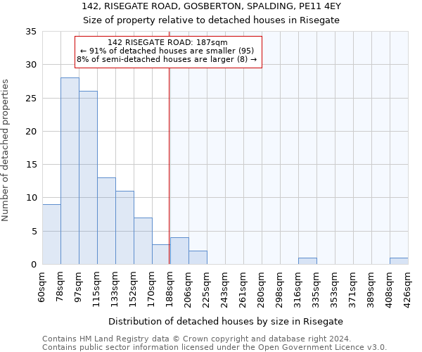 142, RISEGATE ROAD, GOSBERTON, SPALDING, PE11 4EY: Size of property relative to detached houses in Risegate