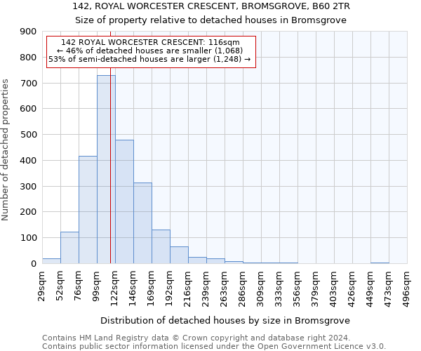 142, ROYAL WORCESTER CRESCENT, BROMSGROVE, B60 2TR: Size of property relative to detached houses in Bromsgrove