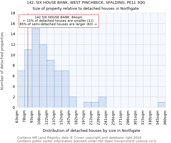 142, SIX HOUSE BANK, WEST PINCHBECK, SPALDING, PE11 3QG: Size of property relative to detached houses in Northgate