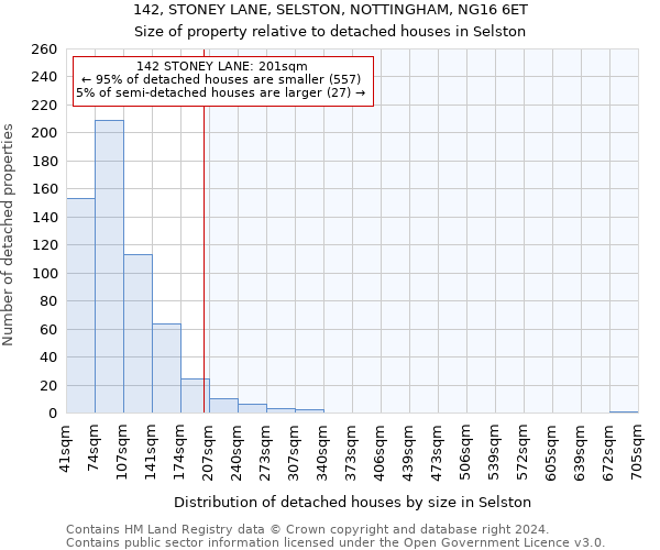 142, STONEY LANE, SELSTON, NOTTINGHAM, NG16 6ET: Size of property relative to detached houses in Selston