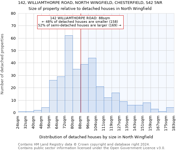 142, WILLIAMTHORPE ROAD, NORTH WINGFIELD, CHESTERFIELD, S42 5NR: Size of property relative to detached houses in North Wingfield