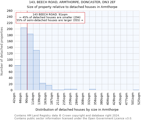 143, BEECH ROAD, ARMTHORPE, DONCASTER, DN3 2EF: Size of property relative to detached houses in Armthorpe