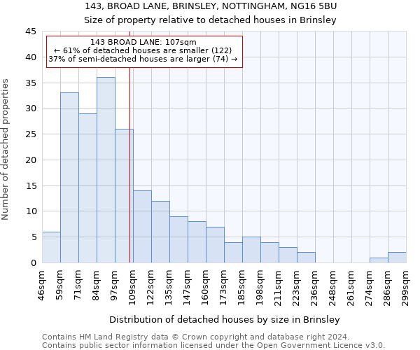 143, BROAD LANE, BRINSLEY, NOTTINGHAM, NG16 5BU: Size of property relative to detached houses in Brinsley