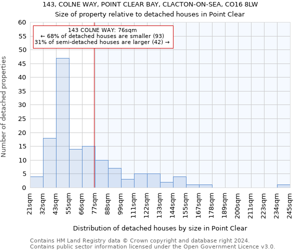 143, COLNE WAY, POINT CLEAR BAY, CLACTON-ON-SEA, CO16 8LW: Size of property relative to detached houses in Point Clear