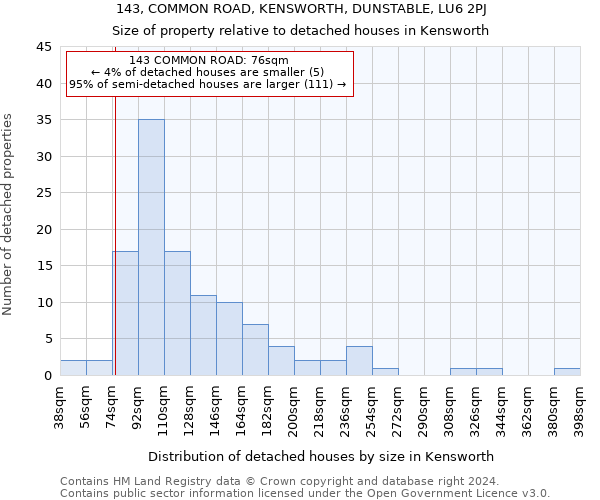 143, COMMON ROAD, KENSWORTH, DUNSTABLE, LU6 2PJ: Size of property relative to detached houses in Kensworth