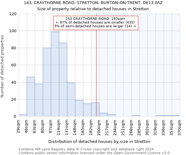 143, CRAYTHORNE ROAD, STRETTON, BURTON-ON-TRENT, DE13 0AZ: Size of property relative to detached houses in Stretton