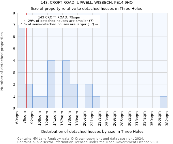 143, CROFT ROAD, UPWELL, WISBECH, PE14 9HQ: Size of property relative to detached houses in Three Holes