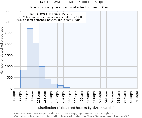 143, FAIRWATER ROAD, CARDIFF, CF5 3JR: Size of property relative to detached houses in Cardiff