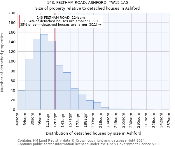 143, FELTHAM ROAD, ASHFORD, TW15 1AG: Size of property relative to detached houses in Ashford