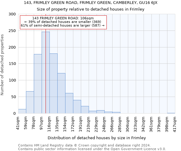 143, FRIMLEY GREEN ROAD, FRIMLEY GREEN, CAMBERLEY, GU16 6JX: Size of property relative to detached houses in Frimley