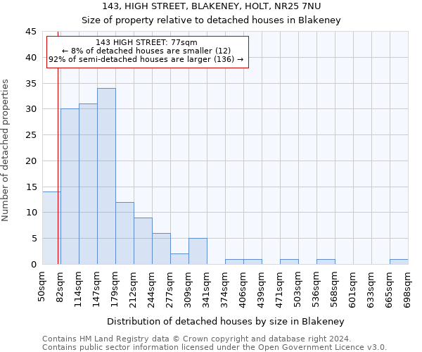 143, HIGH STREET, BLAKENEY, HOLT, NR25 7NU: Size of property relative to detached houses in Blakeney