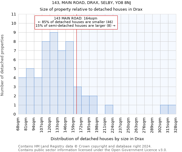 143, MAIN ROAD, DRAX, SELBY, YO8 8NJ: Size of property relative to detached houses in Drax