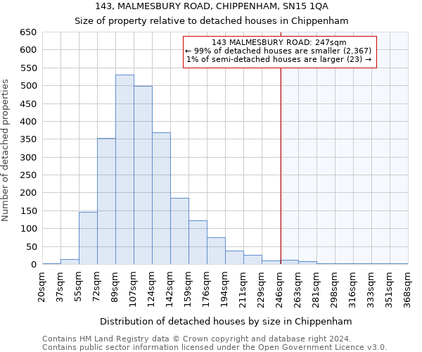 143, MALMESBURY ROAD, CHIPPENHAM, SN15 1QA: Size of property relative to detached houses in Chippenham