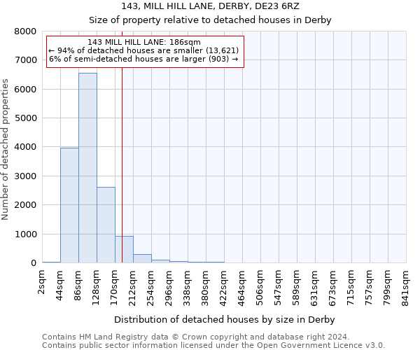 143, MILL HILL LANE, DERBY, DE23 6RZ: Size of property relative to detached houses in Derby