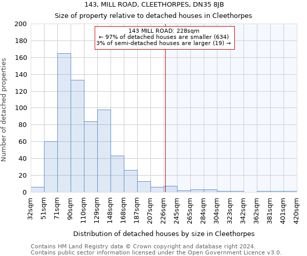 143, MILL ROAD, CLEETHORPES, DN35 8JB: Size of property relative to detached houses in Cleethorpes