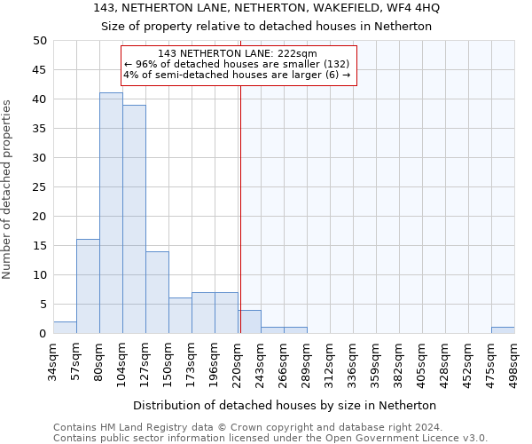 143, NETHERTON LANE, NETHERTON, WAKEFIELD, WF4 4HQ: Size of property relative to detached houses in Netherton