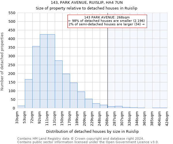 143, PARK AVENUE, RUISLIP, HA4 7UN: Size of property relative to detached houses in Ruislip