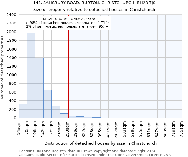 143, SALISBURY ROAD, BURTON, CHRISTCHURCH, BH23 7JS: Size of property relative to detached houses in Christchurch