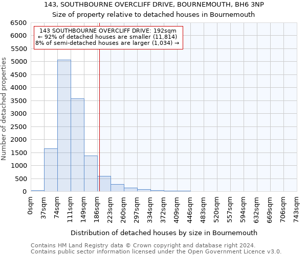 143, SOUTHBOURNE OVERCLIFF DRIVE, BOURNEMOUTH, BH6 3NP: Size of property relative to detached houses in Bournemouth