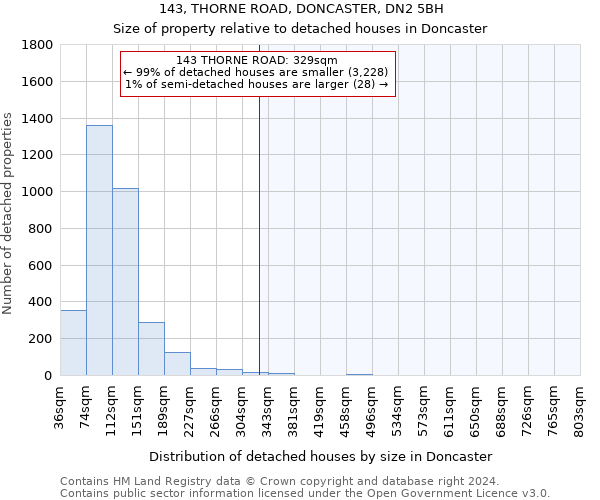 143, THORNE ROAD, DONCASTER, DN2 5BH: Size of property relative to detached houses in Doncaster