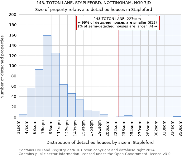 143, TOTON LANE, STAPLEFORD, NOTTINGHAM, NG9 7JD: Size of property relative to detached houses in Stapleford