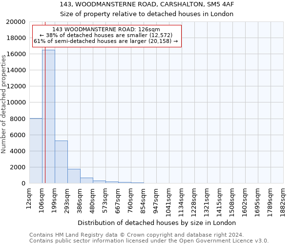 143, WOODMANSTERNE ROAD, CARSHALTON, SM5 4AF: Size of property relative to detached houses in London