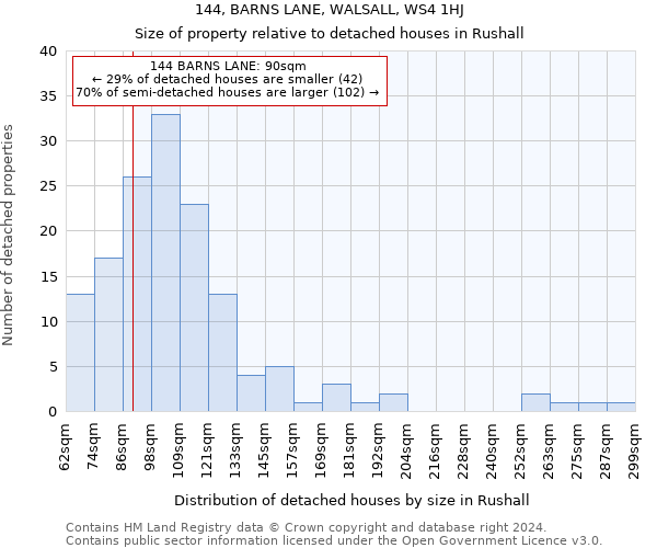 144, BARNS LANE, WALSALL, WS4 1HJ: Size of property relative to detached houses in Rushall