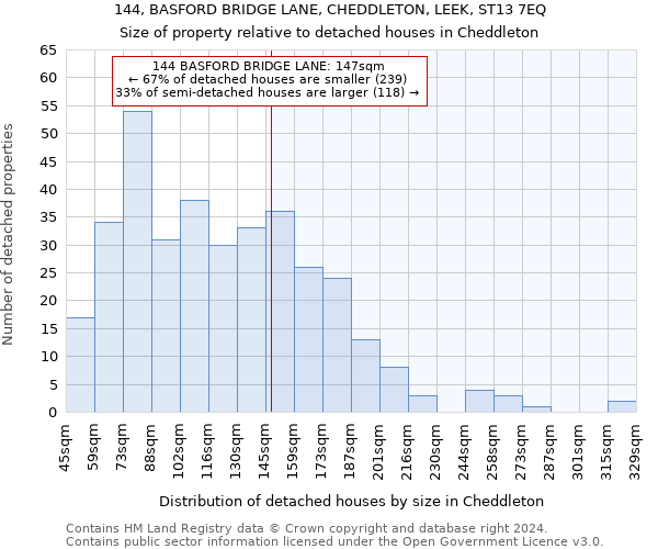 144, BASFORD BRIDGE LANE, CHEDDLETON, LEEK, ST13 7EQ: Size of property relative to detached houses in Cheddleton