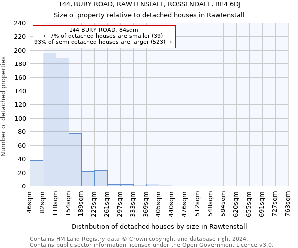 144, BURY ROAD, RAWTENSTALL, ROSSENDALE, BB4 6DJ: Size of property relative to detached houses in Rawtenstall