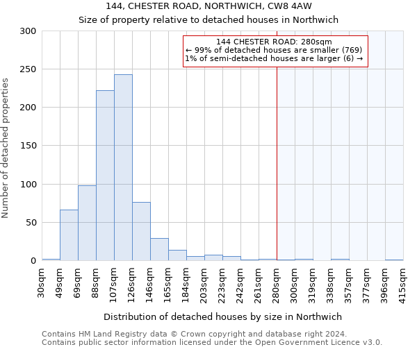 144, CHESTER ROAD, NORTHWICH, CW8 4AW: Size of property relative to detached houses in Northwich