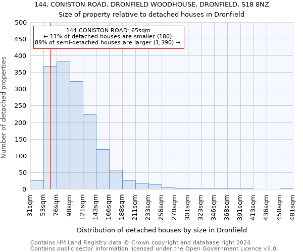 144, CONISTON ROAD, DRONFIELD WOODHOUSE, DRONFIELD, S18 8NZ: Size of property relative to detached houses in Dronfield