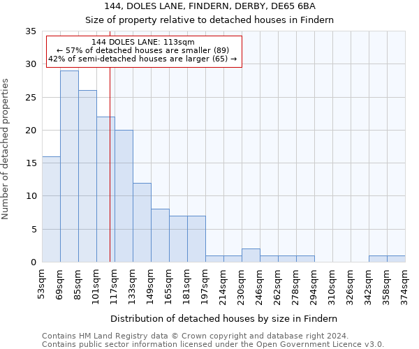 144, DOLES LANE, FINDERN, DERBY, DE65 6BA: Size of property relative to detached houses in Findern