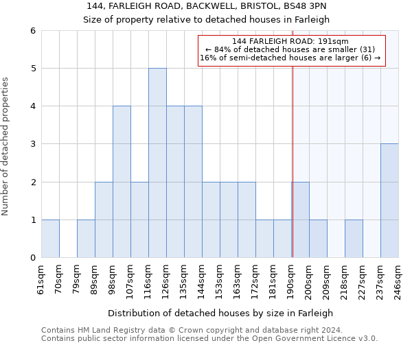 144, FARLEIGH ROAD, BACKWELL, BRISTOL, BS48 3PN: Size of property relative to detached houses in Farleigh