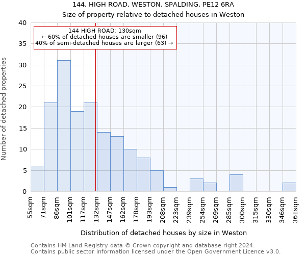 144, HIGH ROAD, WESTON, SPALDING, PE12 6RA: Size of property relative to detached houses in Weston