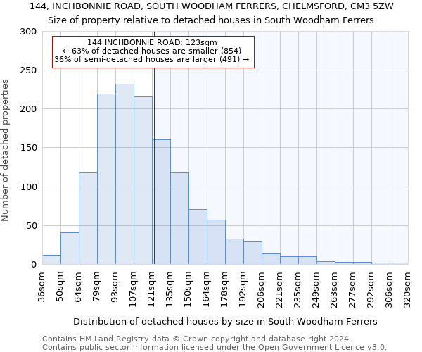 144, INCHBONNIE ROAD, SOUTH WOODHAM FERRERS, CHELMSFORD, CM3 5ZW: Size of property relative to detached houses in South Woodham Ferrers