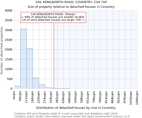 144, KENILWORTH ROAD, COVENTRY, CV4 7AP: Size of property relative to detached houses in Coventry