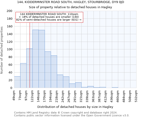 144, KIDDERMINSTER ROAD SOUTH, HAGLEY, STOURBRIDGE, DY9 0JD: Size of property relative to detached houses in Hagley