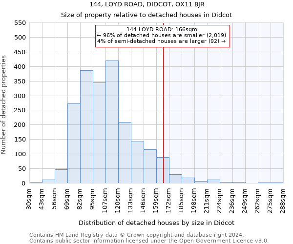 144, LOYD ROAD, DIDCOT, OX11 8JR: Size of property relative to detached houses in Didcot