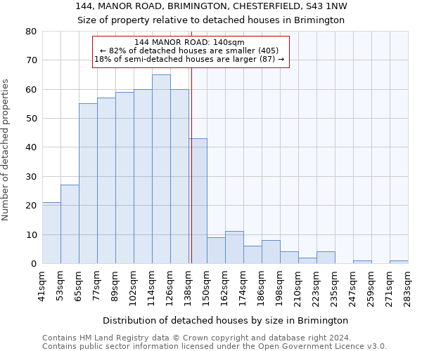 144, MANOR ROAD, BRIMINGTON, CHESTERFIELD, S43 1NW: Size of property relative to detached houses in Brimington