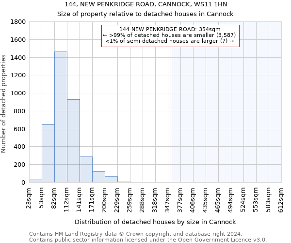 144, NEW PENKRIDGE ROAD, CANNOCK, WS11 1HN: Size of property relative to detached houses in Cannock